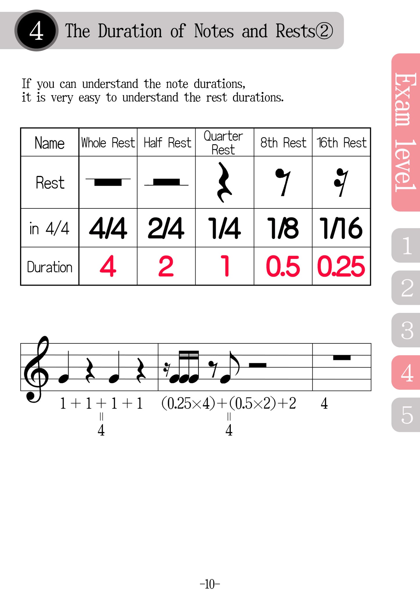 Textbook for Piano Written Exam