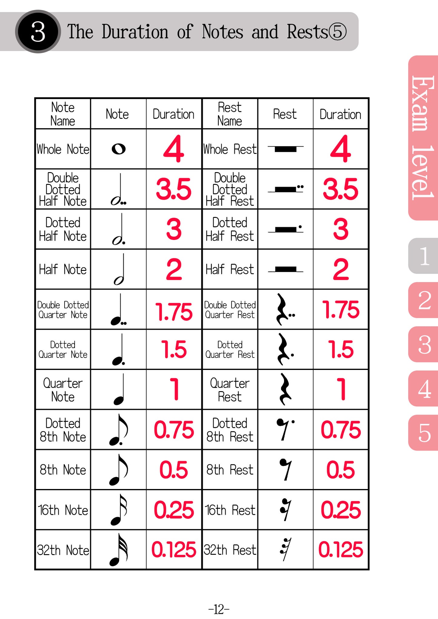 Textbook for Music Literacy Written Exam