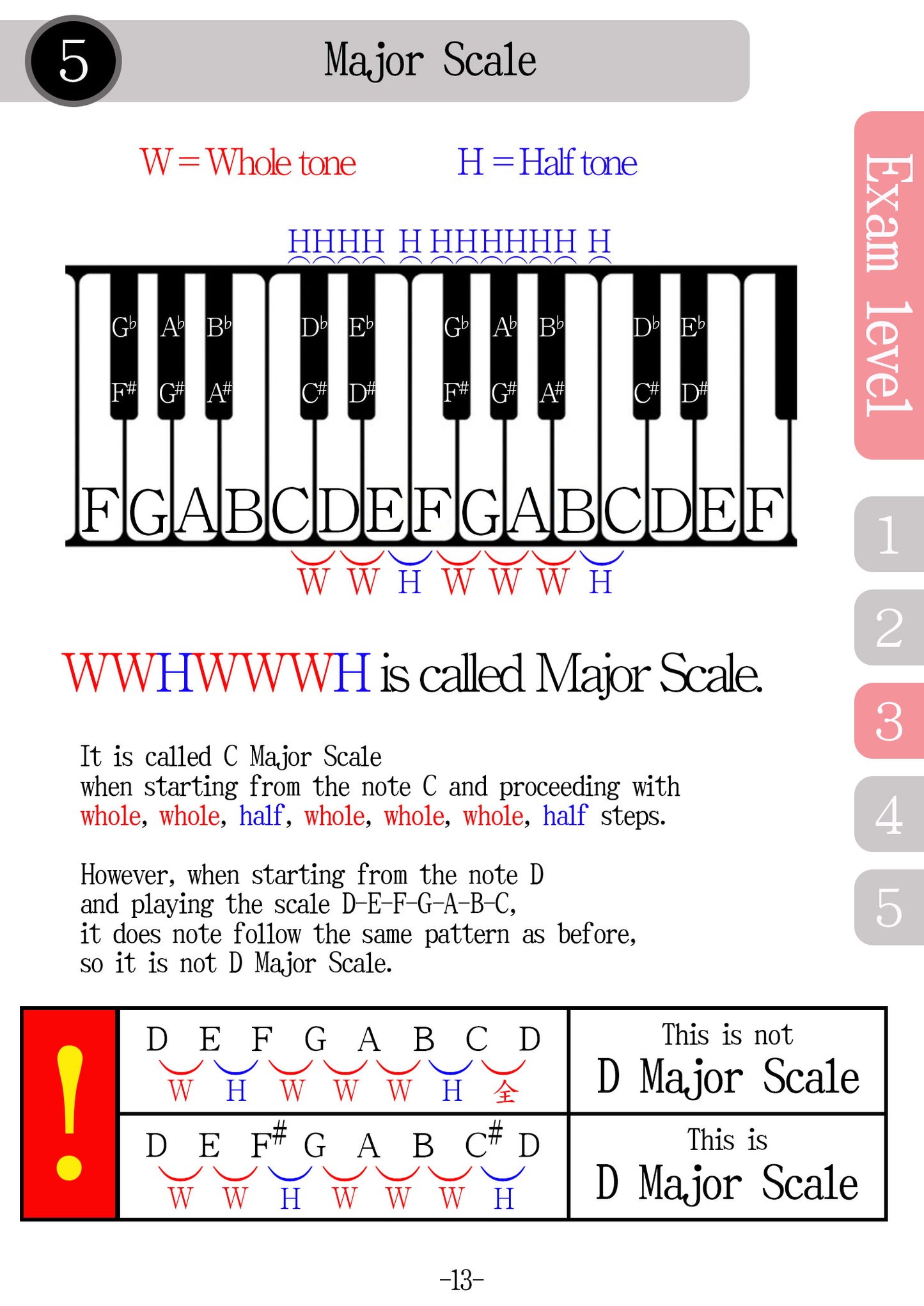 Textbook for Bass Written Exam