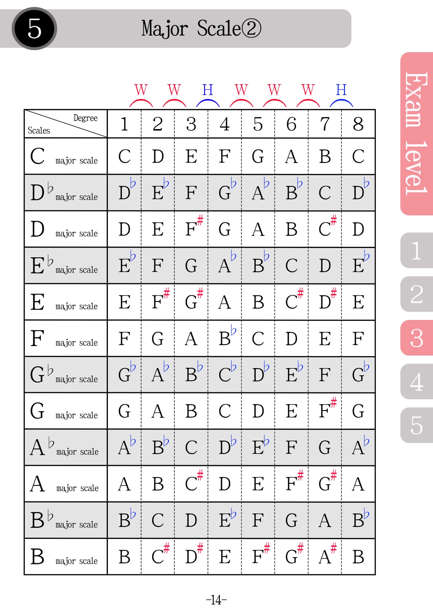 Textbook for Violin Written Exam