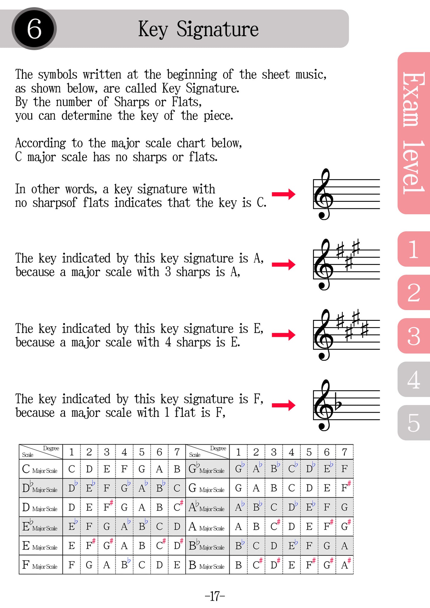 Textbook for Music Literacy Written Exam