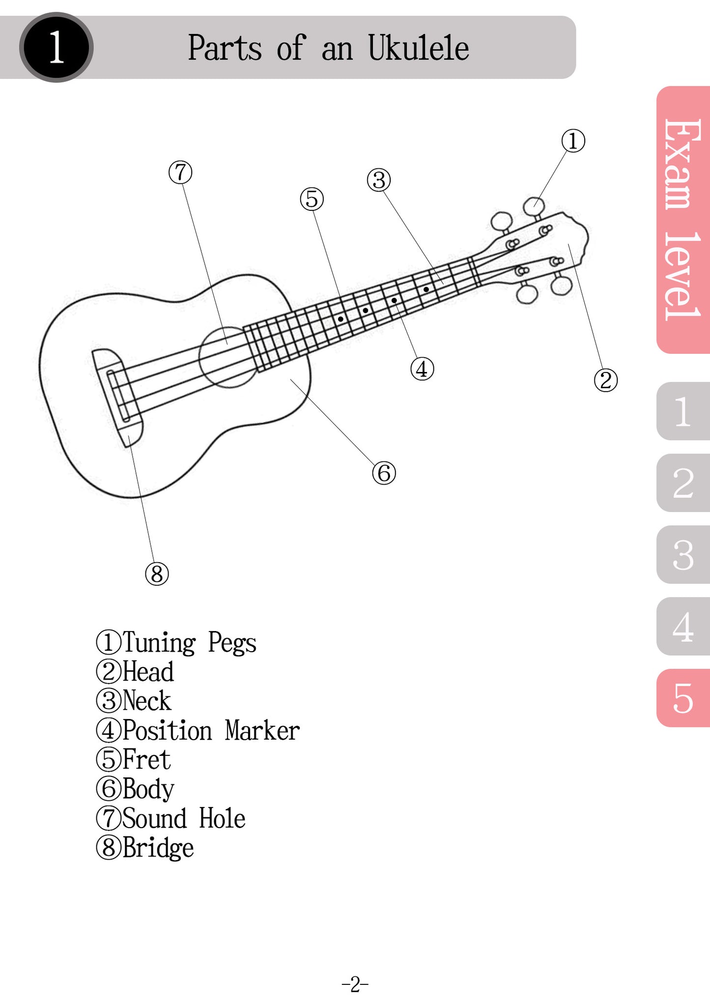 Textbook for Ukulele Written Exam