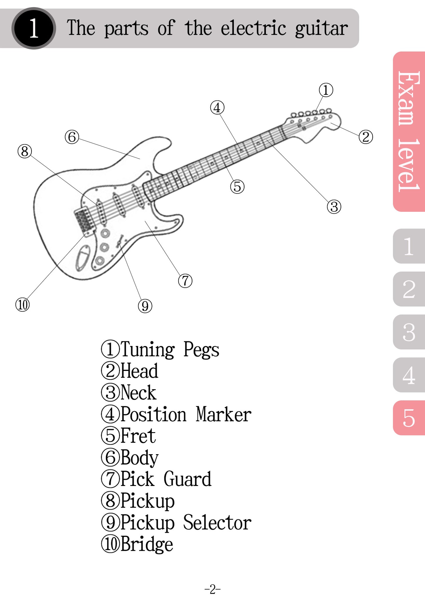 Textbook for Guitar Written Exam