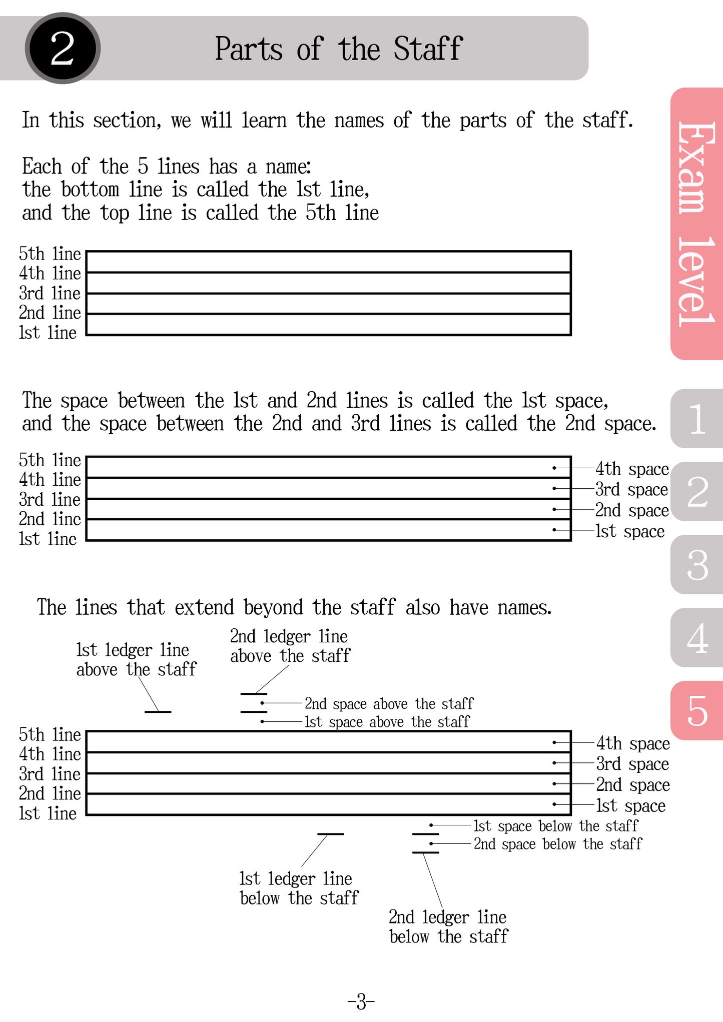 Textbook for Trumpet Written Exam