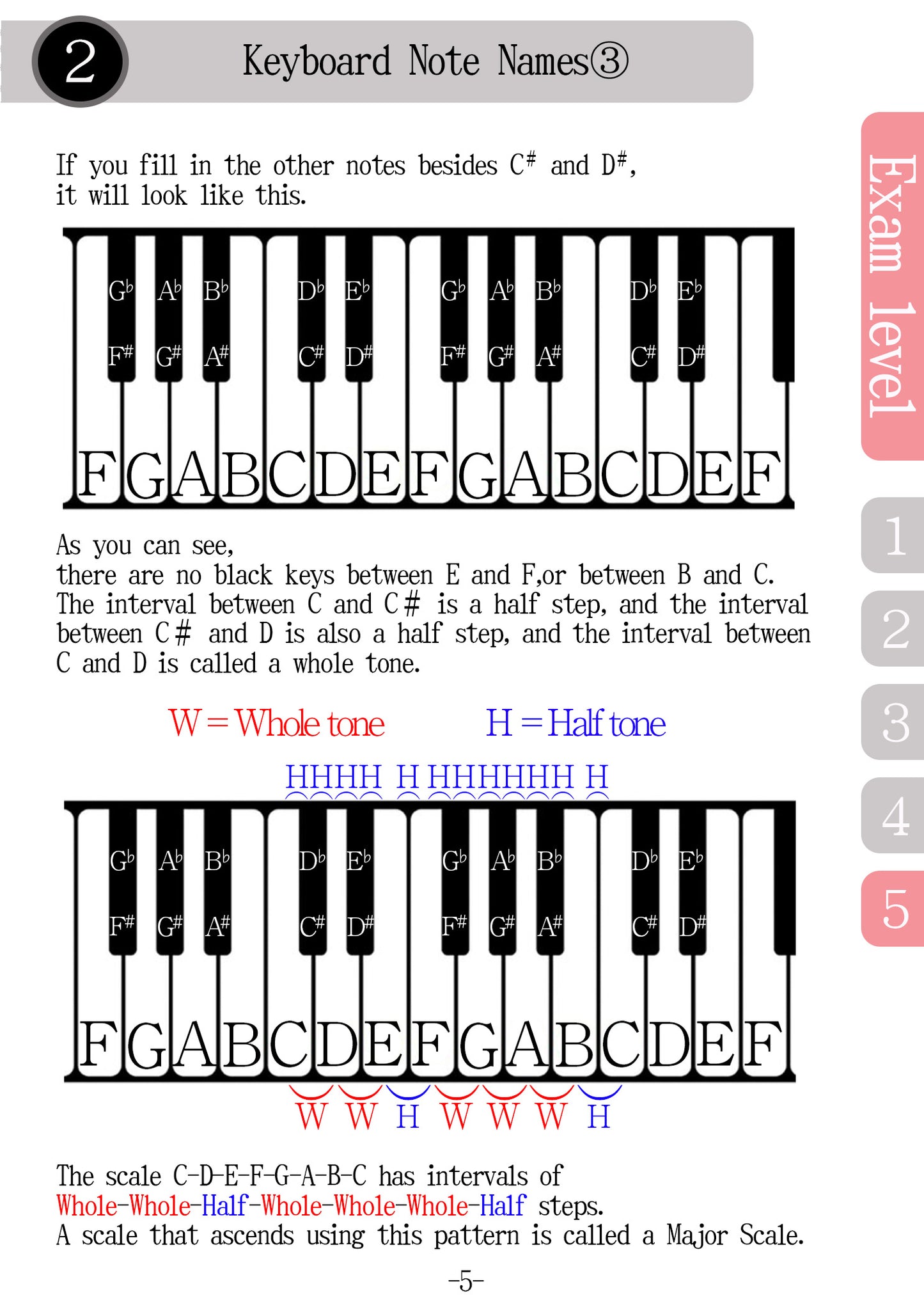 Textbook for Piano Written Exam