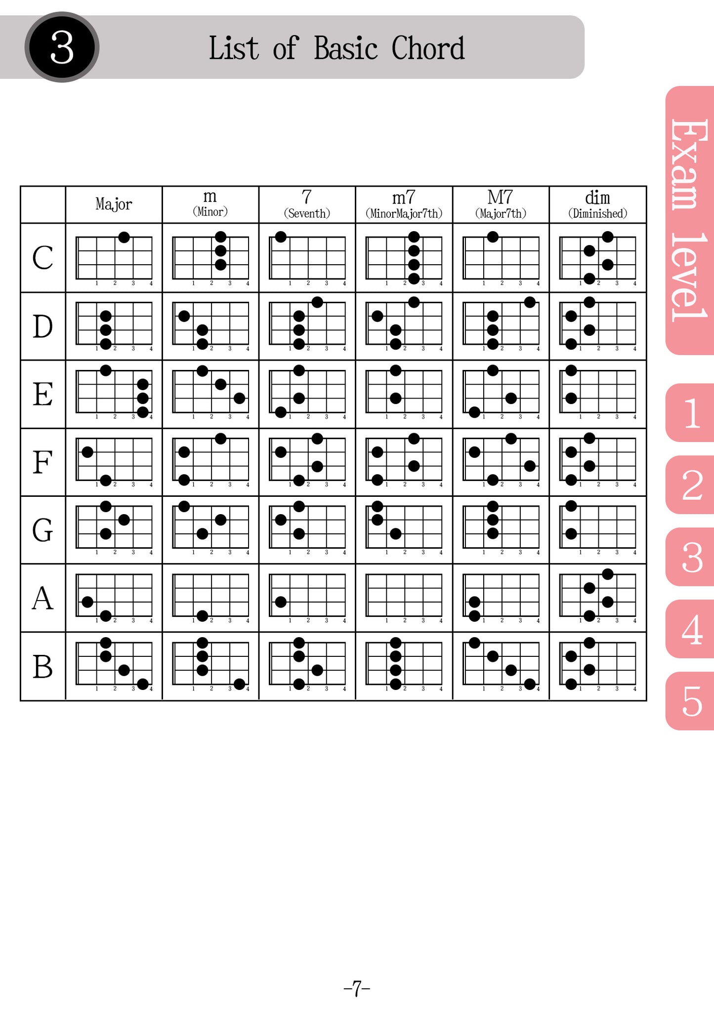 Textbook for Ukulele Written Exam
