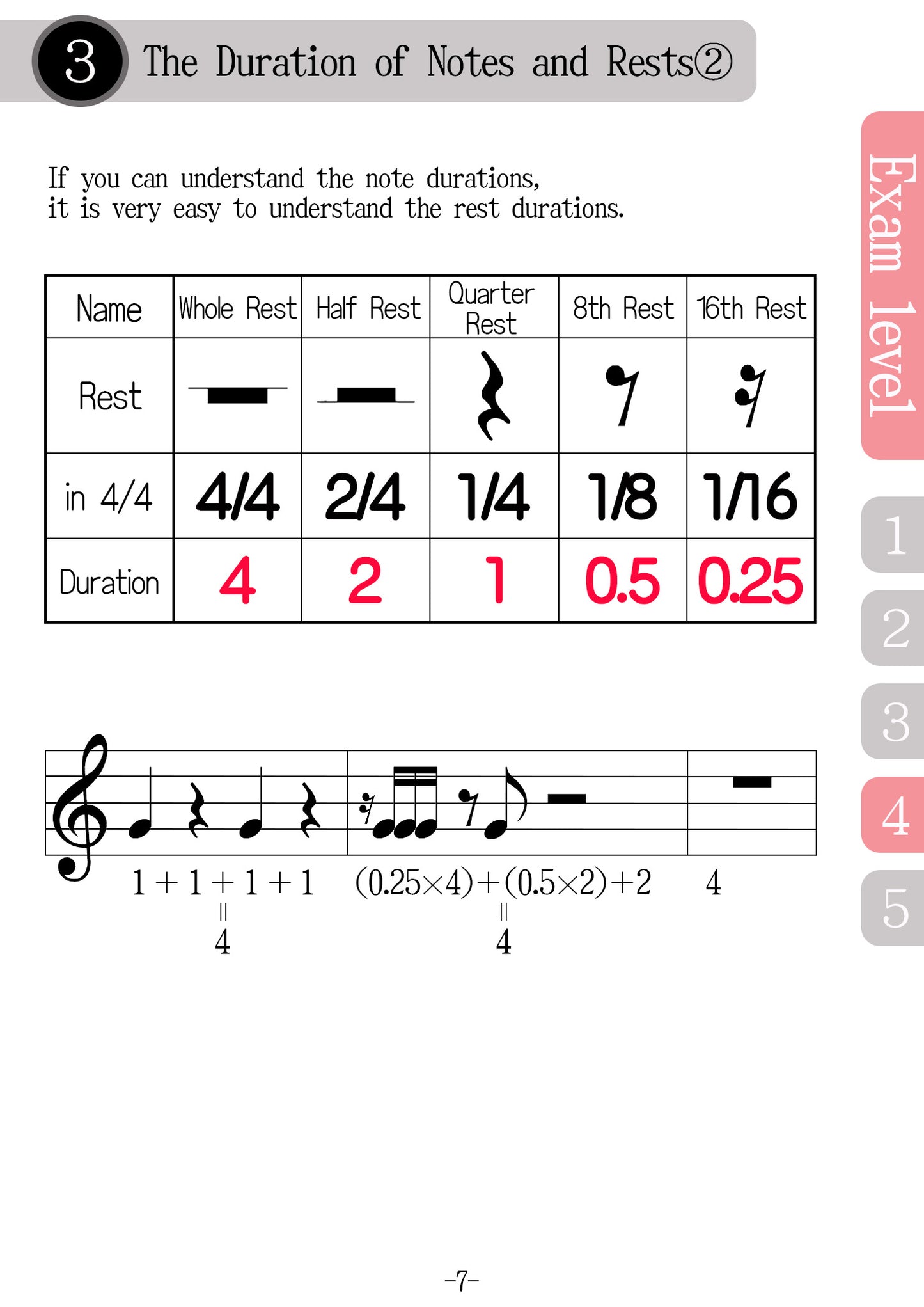 Textbook for Violin Written Exam