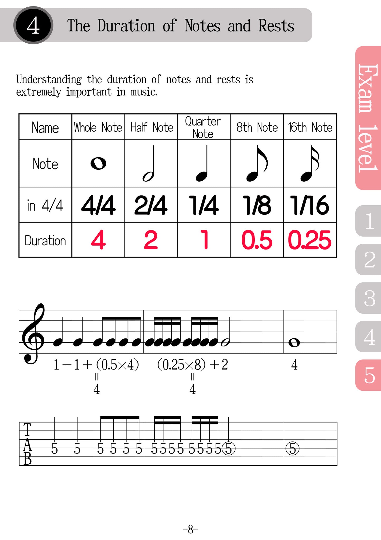 Textbook for Guitar Written Exam