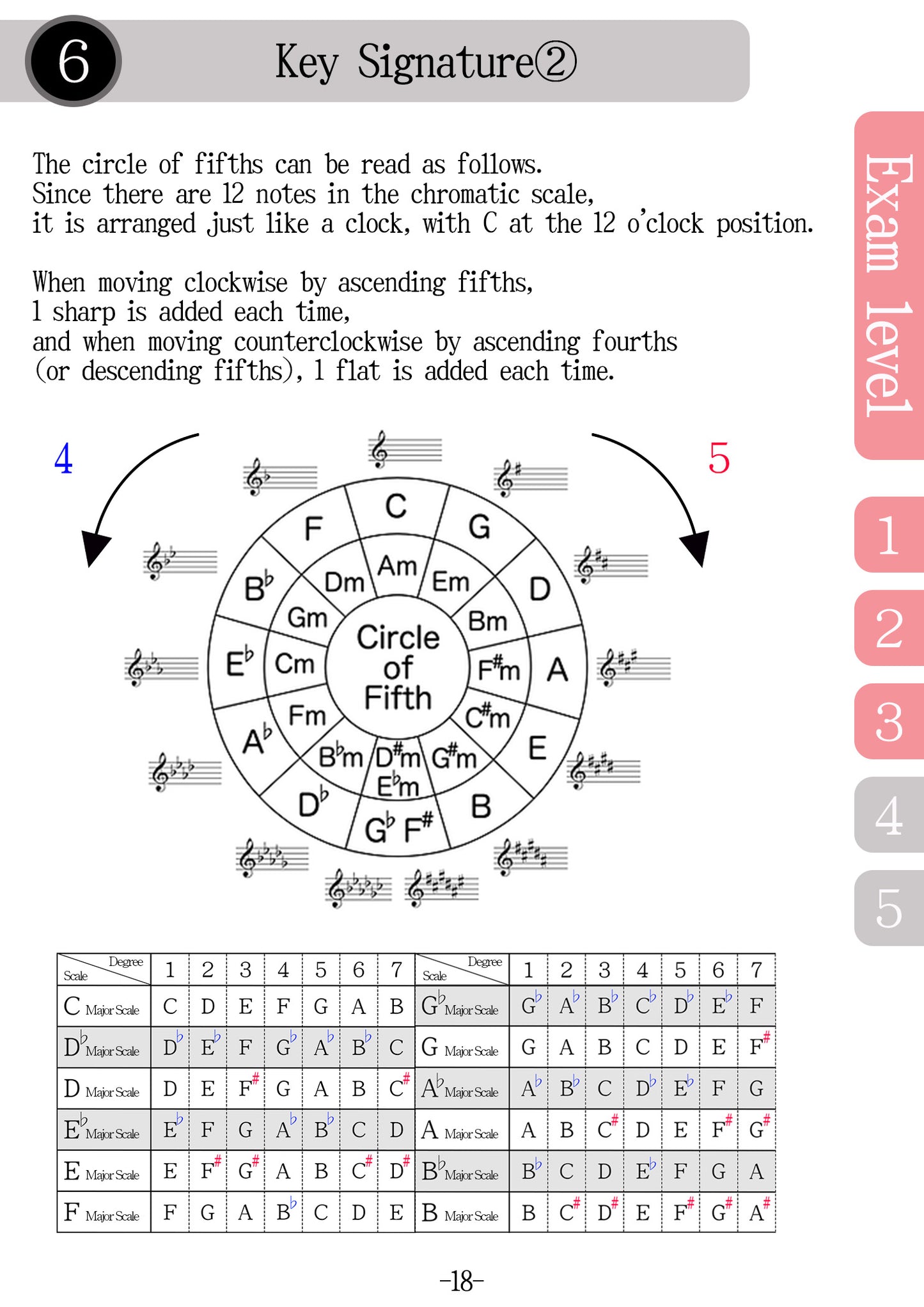 Textbook for Vocal Written Exam