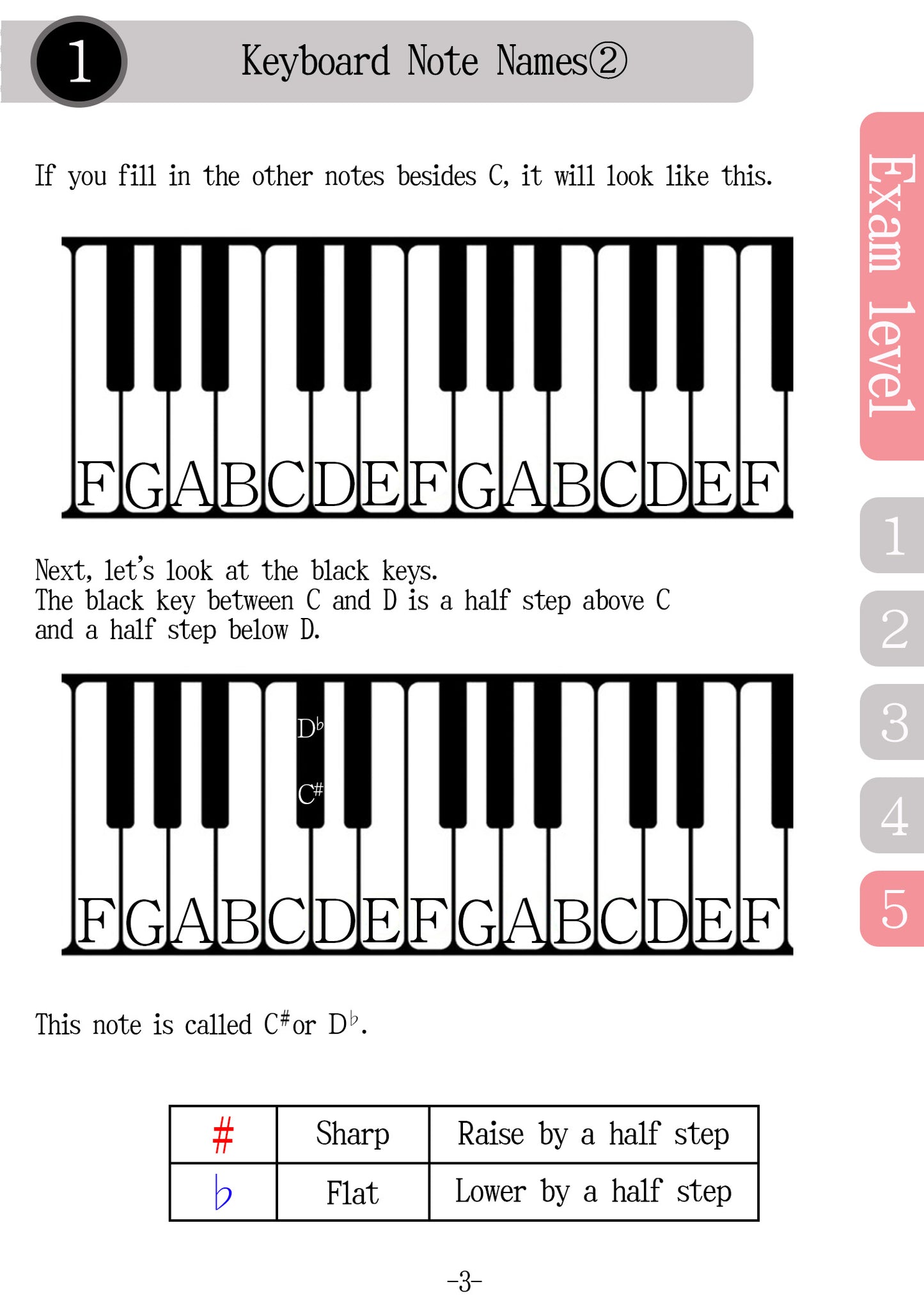 Textbook for Vocal Written Exam