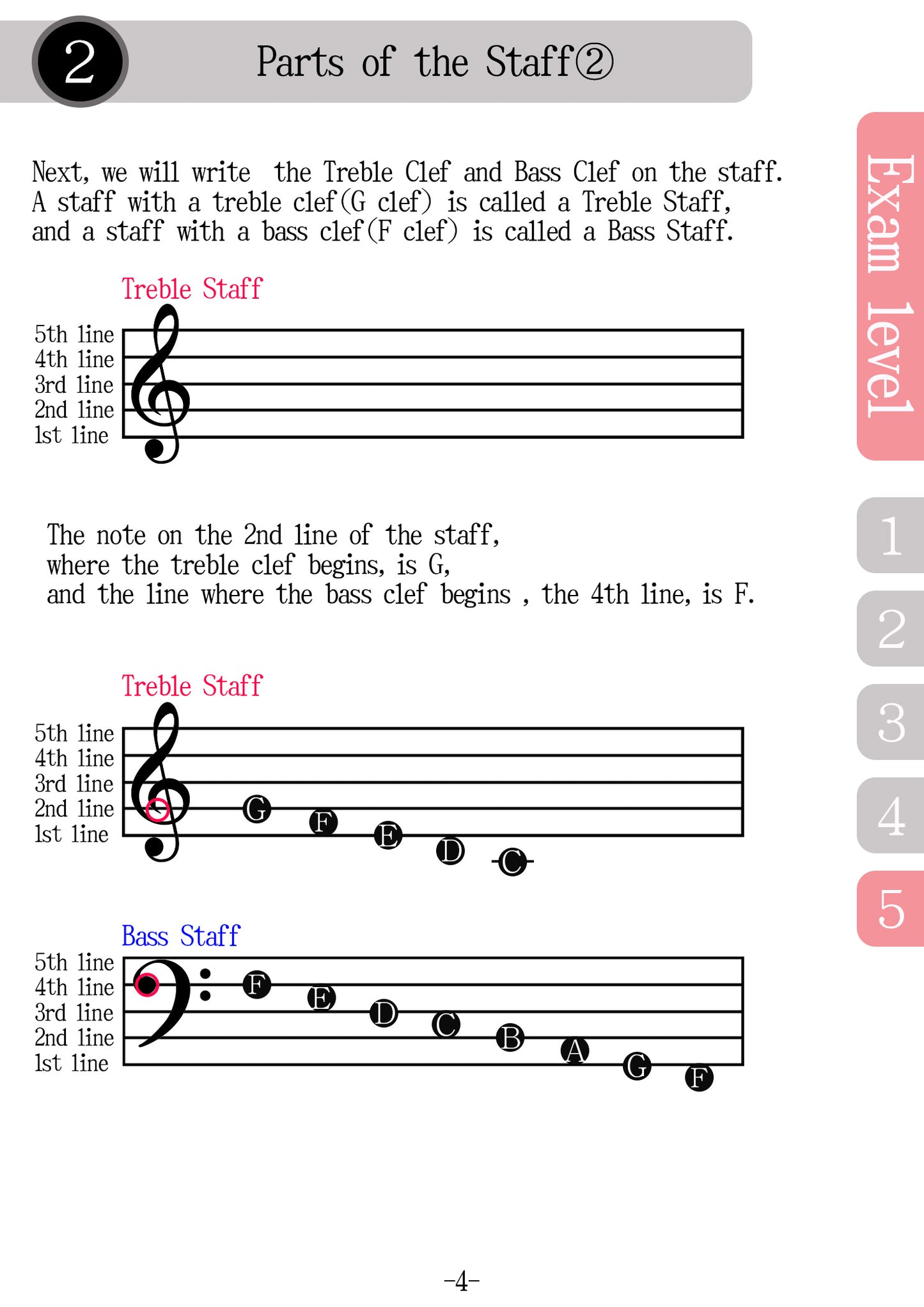 Textbook for Saxophone Written Exam